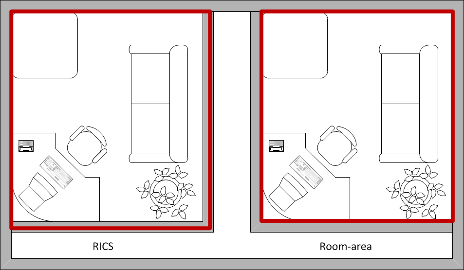 RICS basis and room area basis