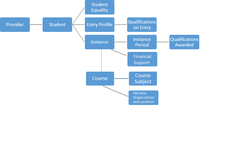 Entity diagram - AP student record