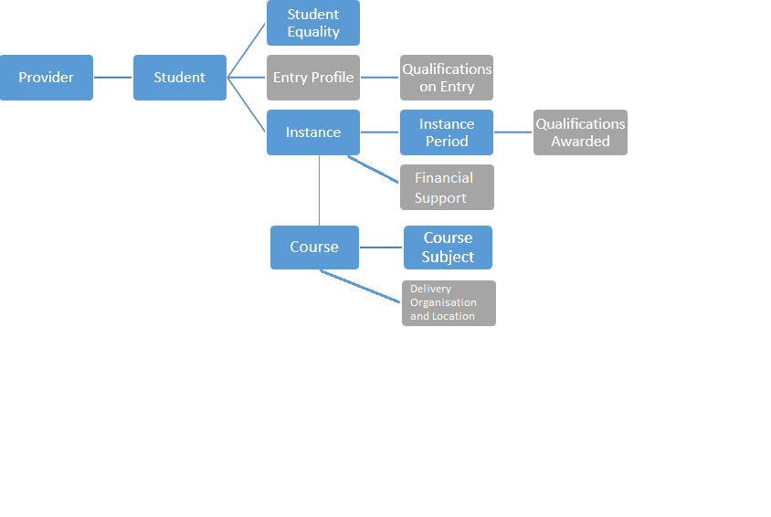 Entity diagram - AP student record all years
