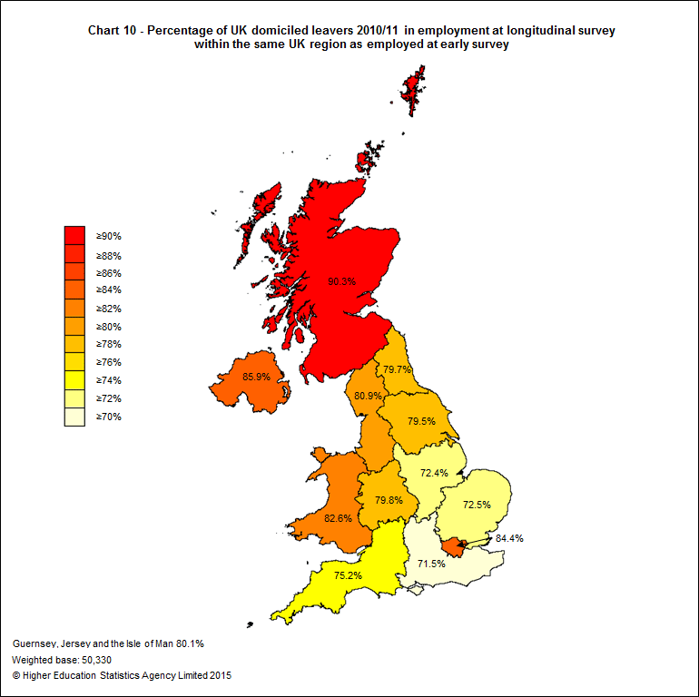 Percentage of UK domiciled leavers 2010/11 in employment at longitudinal survey within the same UK region as employed at early survey