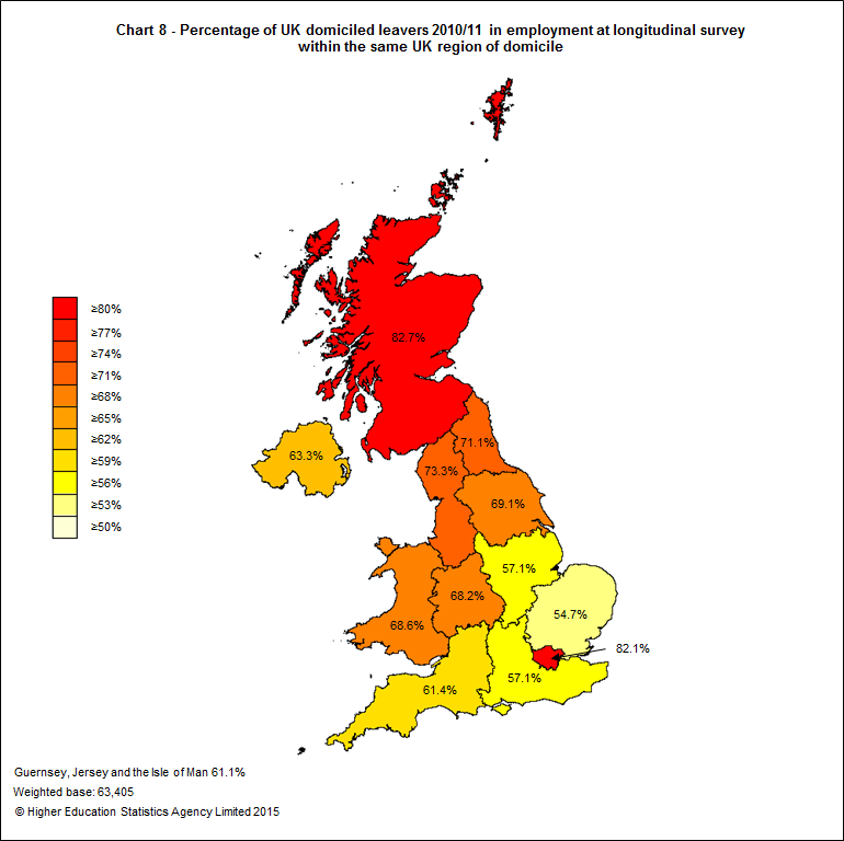 Percentage of UK domiciled leavers 2010/11 in employment at longitudinal survey within the same UK region of domicile