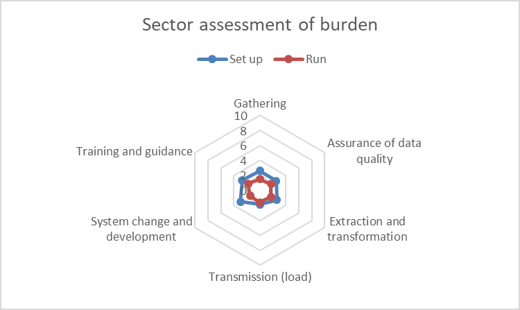 ID 57596 and 63208 sector burden assessment