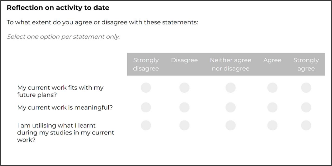 Grid of survey questions and Likert scale responses.