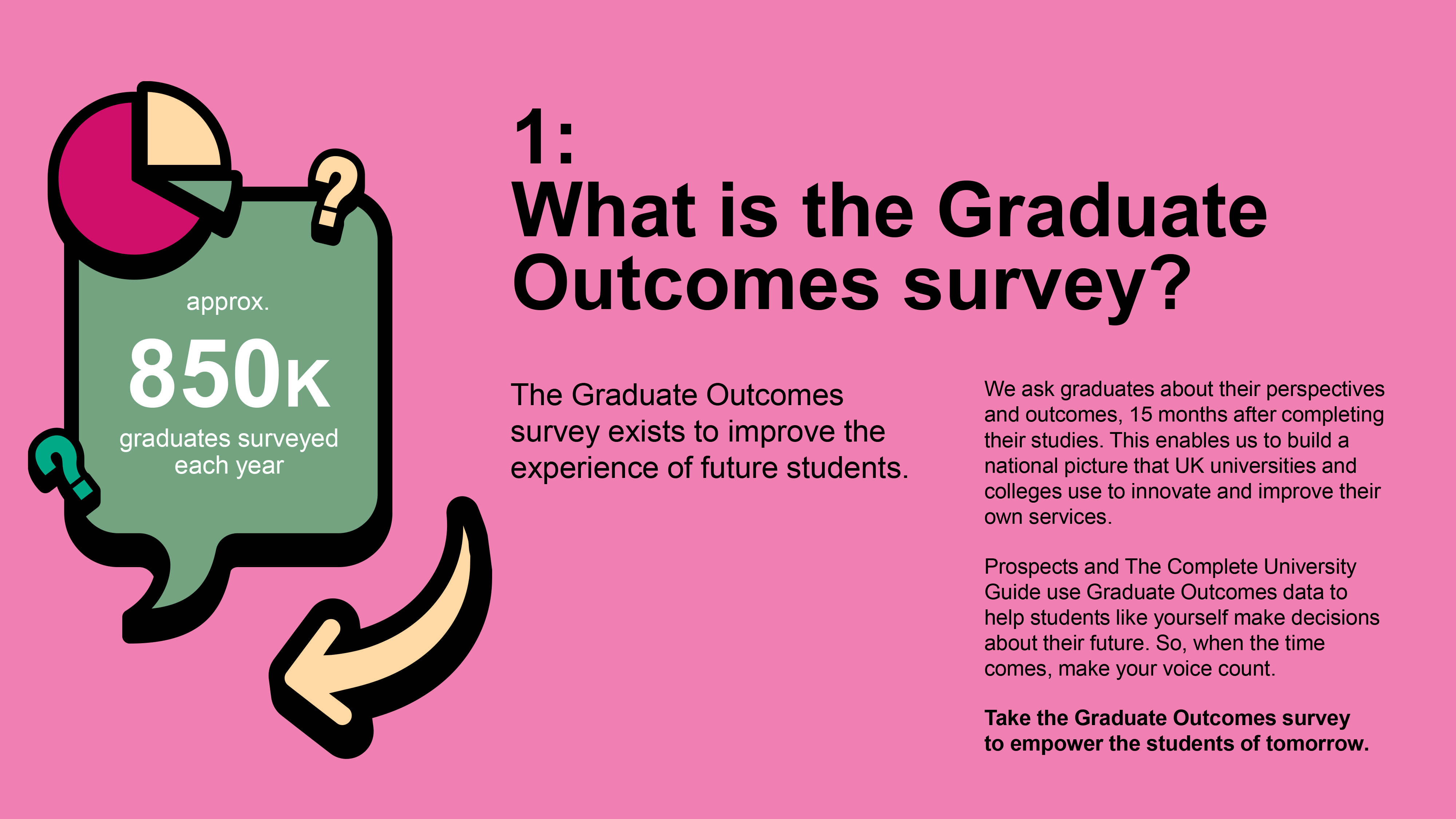 What is Graduate Outcomes?