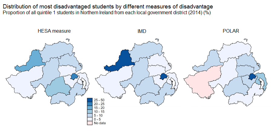 HESA, IMD and POLAR measures identify a similar distribution of disadvantage across Northern Ireland. Only the HESA measure identifies disadvantaged students from Fermanagh and Omagh. Further detail is described in the text of the page.