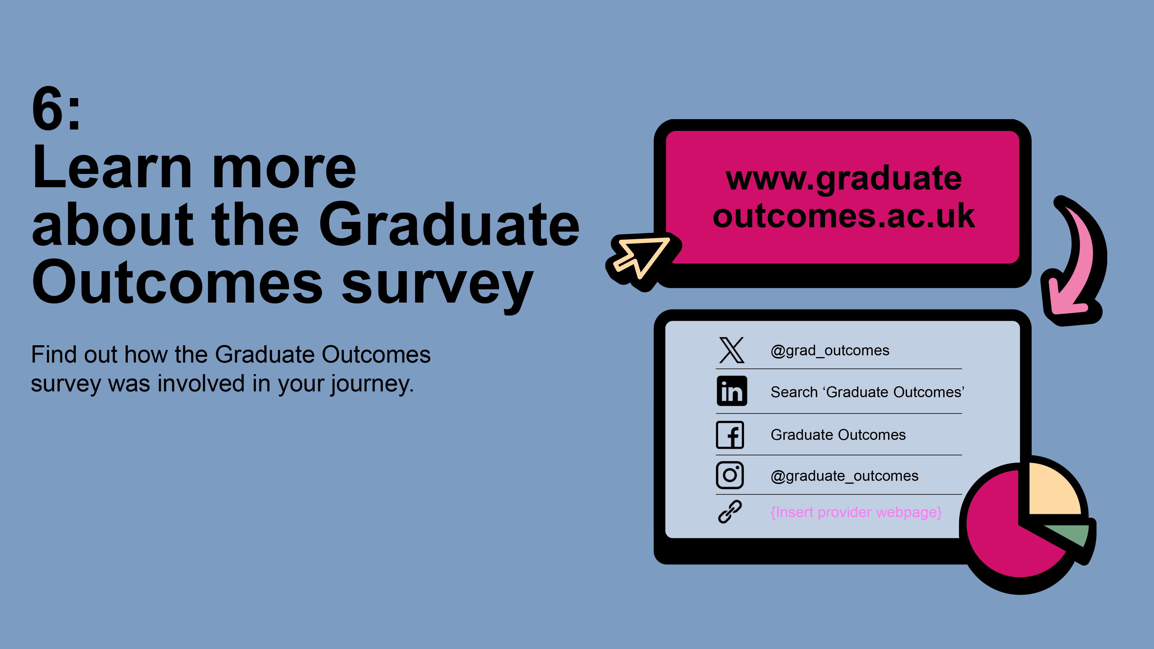 Learn more about the Graduate Outcomes survey