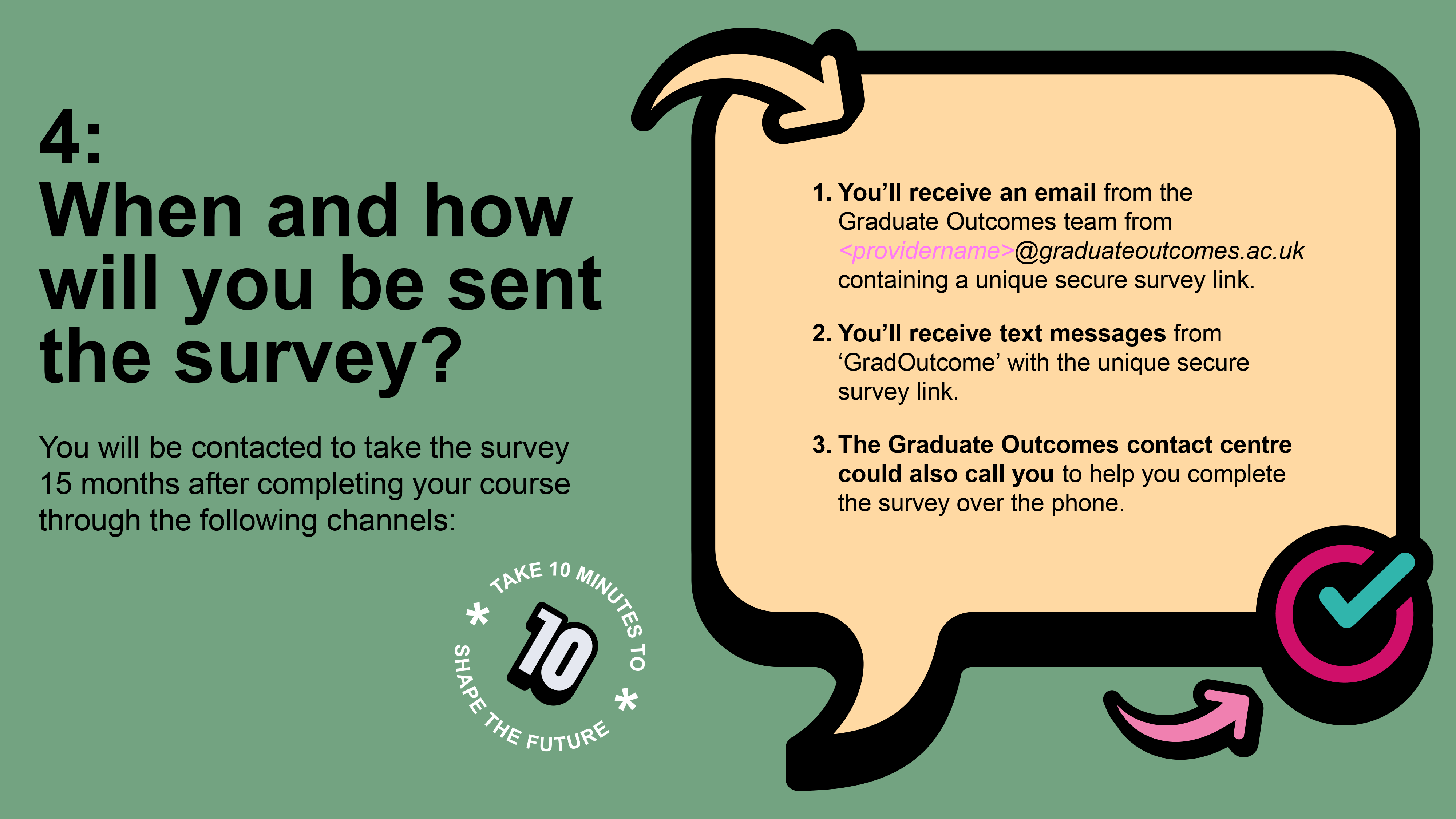 When and how will you be sent the survey?